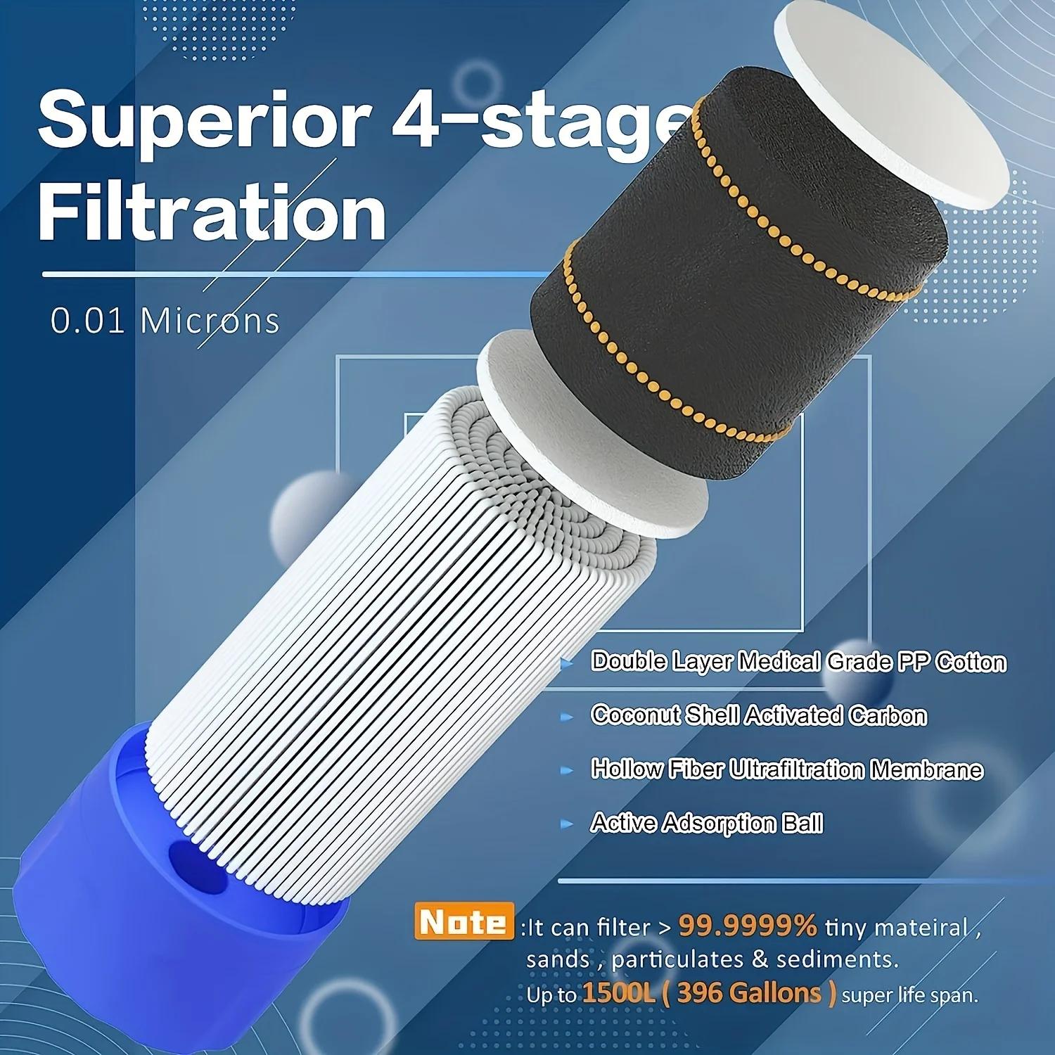 Portable Water Purification St - Water Purification Straw 评论和价格